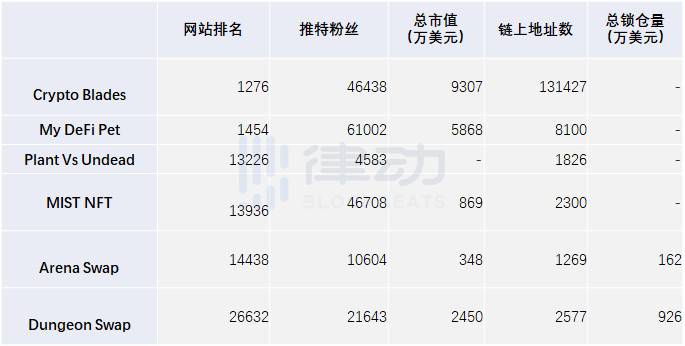 数据告诉你，哪些新链游受到打金玩家追捧？