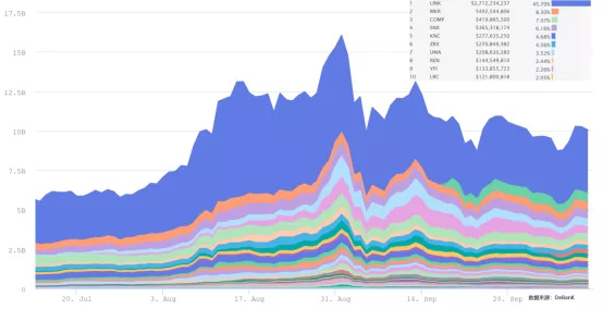 数据派：多币种暴跌90%，DeFi走到终点还是新起点？