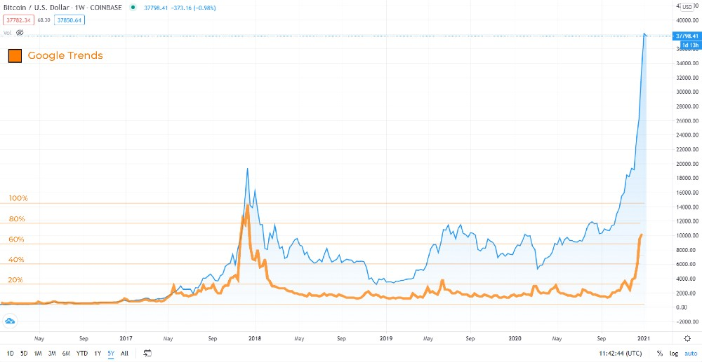 热点丨2021 年 BTC 各项指标表现如何？