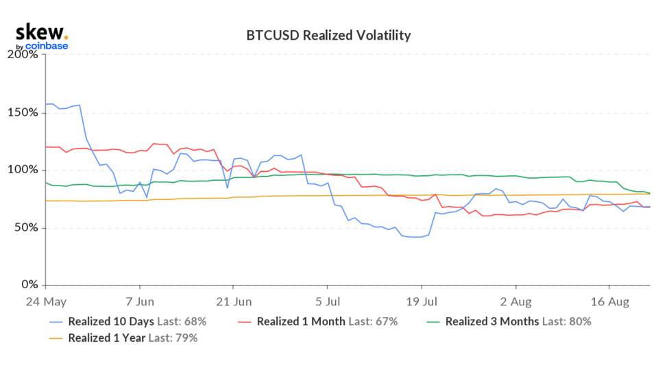 skew_btcusd_realized_volatility (1).png