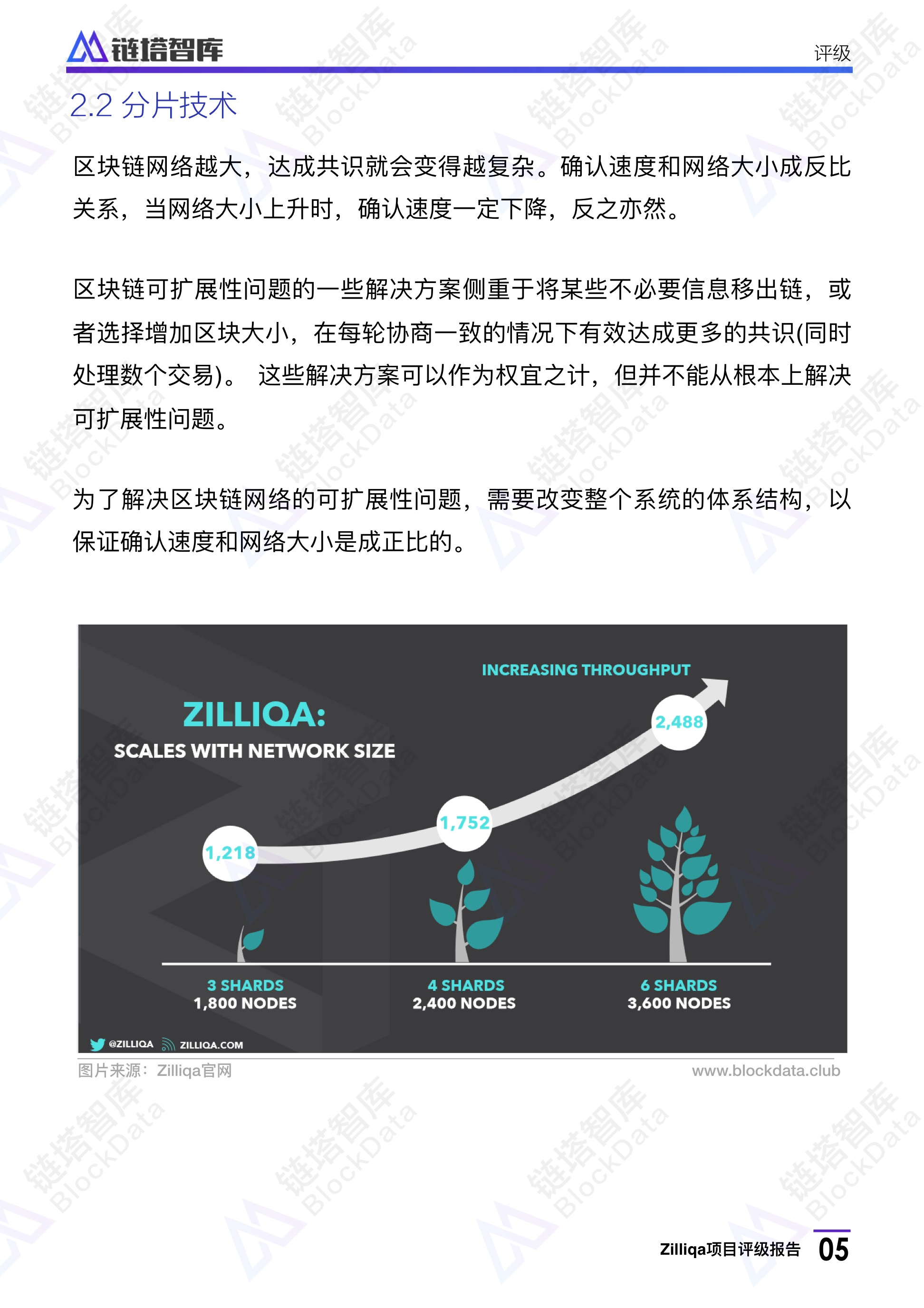 Zilliqa评级报告：BB级 项目落地有待考证，代币流通风险大