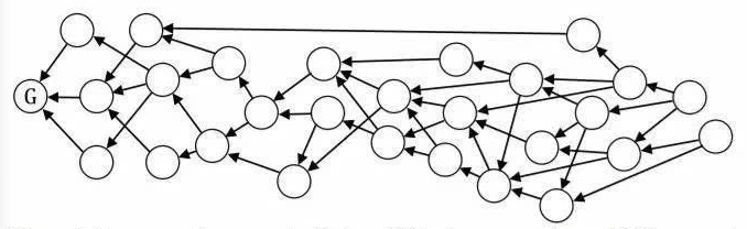 AC系的隐藏拼图？一文读懂低调的“以太坊伙伴”Fantom Network