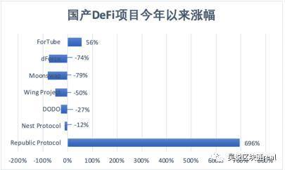 东方 DeFi 沸腾 2020：速览主要项目特性与进展