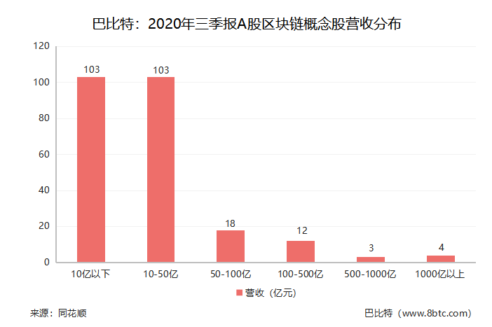 区块链概念股5