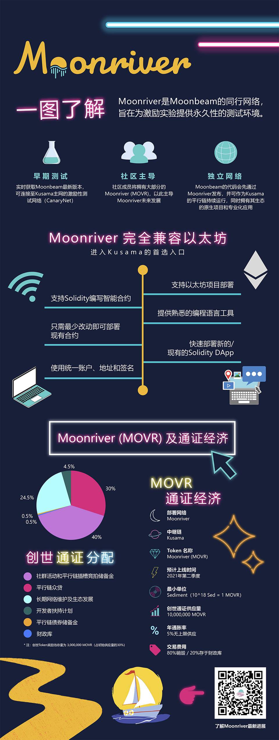 对话真本聪：平行链拍卖黑马 Moonbeam 拿下二槽，打造波卡上的以太坊