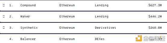 DeFi狂飙突进背后的隐患 与OKEx入局的意义