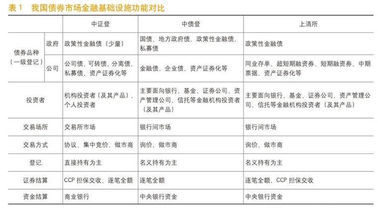 姚前：基于区块链的债券市场基础设施建设