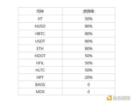 借贷