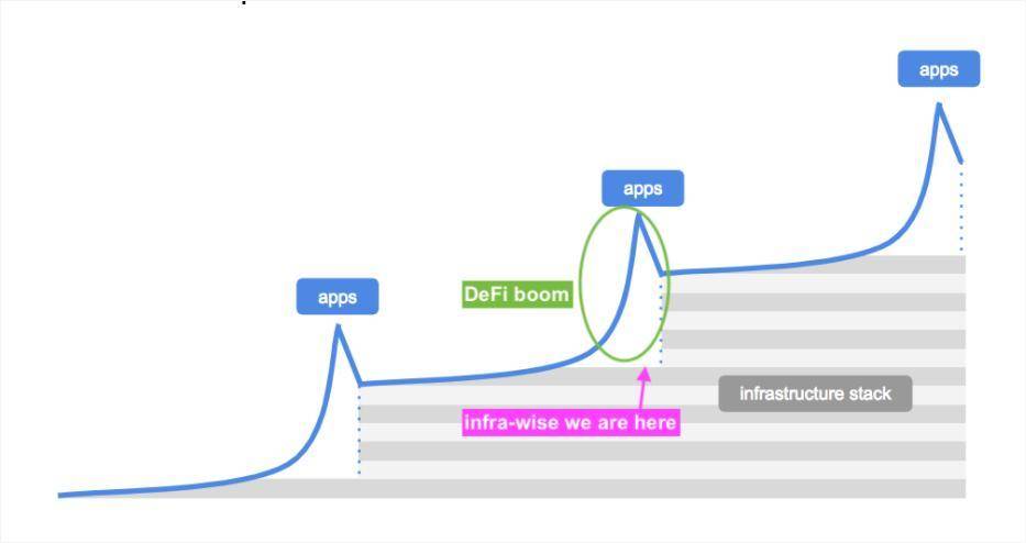 深度 | DeFi 的中间件为什么重要？