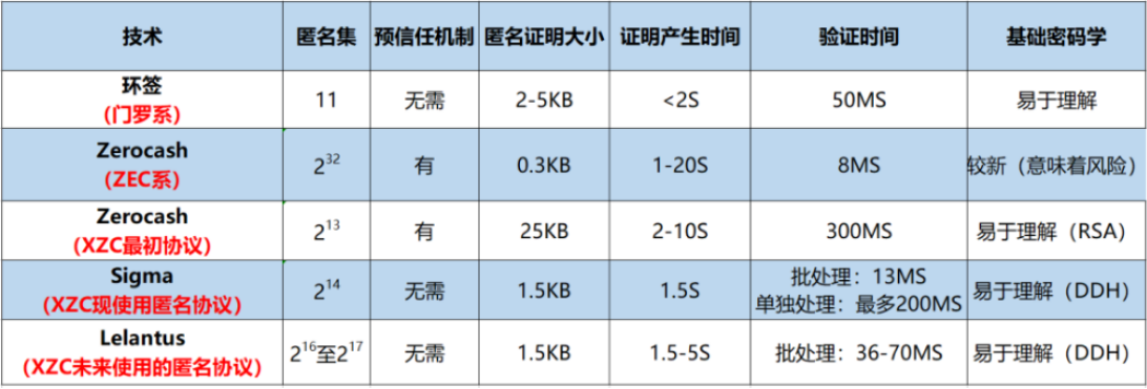 隐私币赛道崛起，一文了解六大热门匿名币