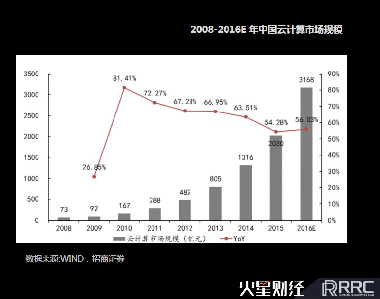 RRChain创始人刘爽：用区块链共享闲置算力，构建算力交易市场