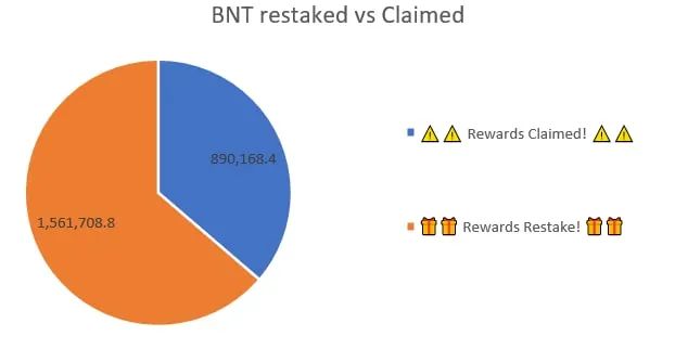 考拉老凡尔赛人：Bancor挖矿最强在复利效应