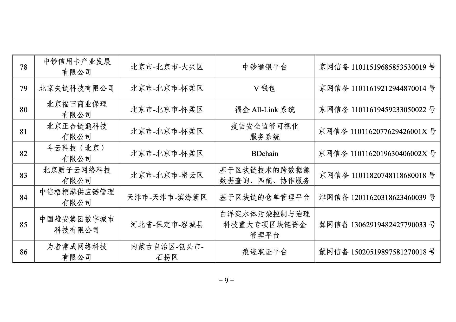 国家网信办发布第三批境内区块链信息服务备案编号（附名单）