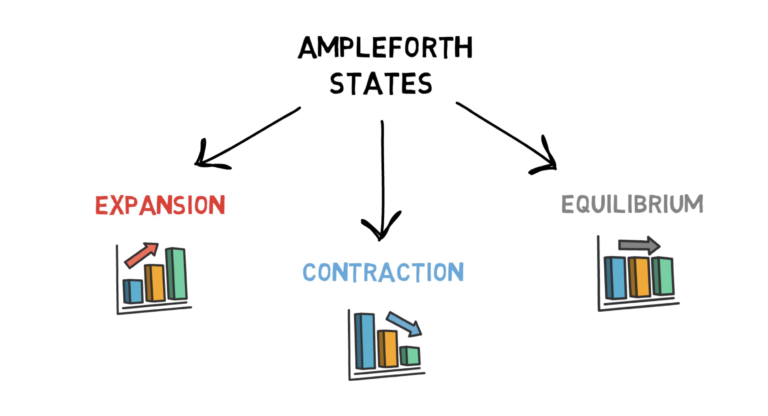 DeFi科普丨一分钟读懂Ampleforth（AMPL）是怎样运作的