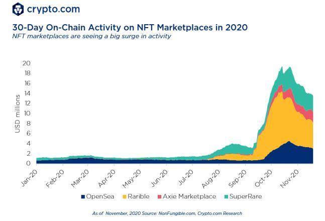 Crypto.com：2020 年加密领域大事记盘点和 2021 年展望