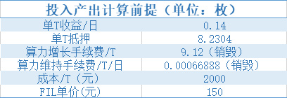 研究：新晋投资者不得不关注的Filecoin知识点