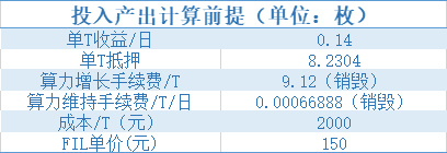 研究：新晋投资者不得不关注的Filecoin知识点