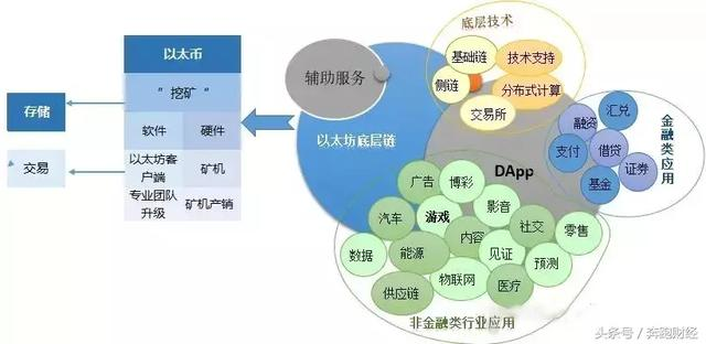 「以太坊（ETH）评估报告」技术难关不破 何以长风破浪