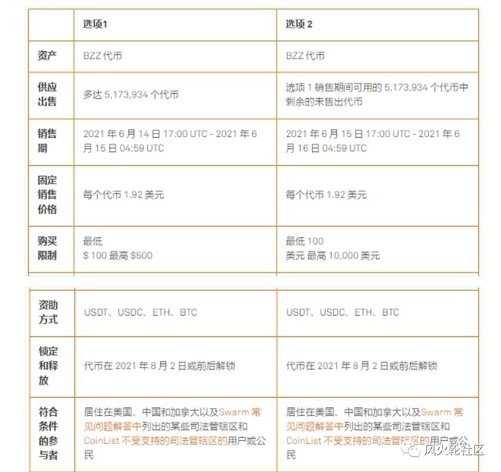 Swarm(bzz)以太分布式存储以及cl上线情况分享