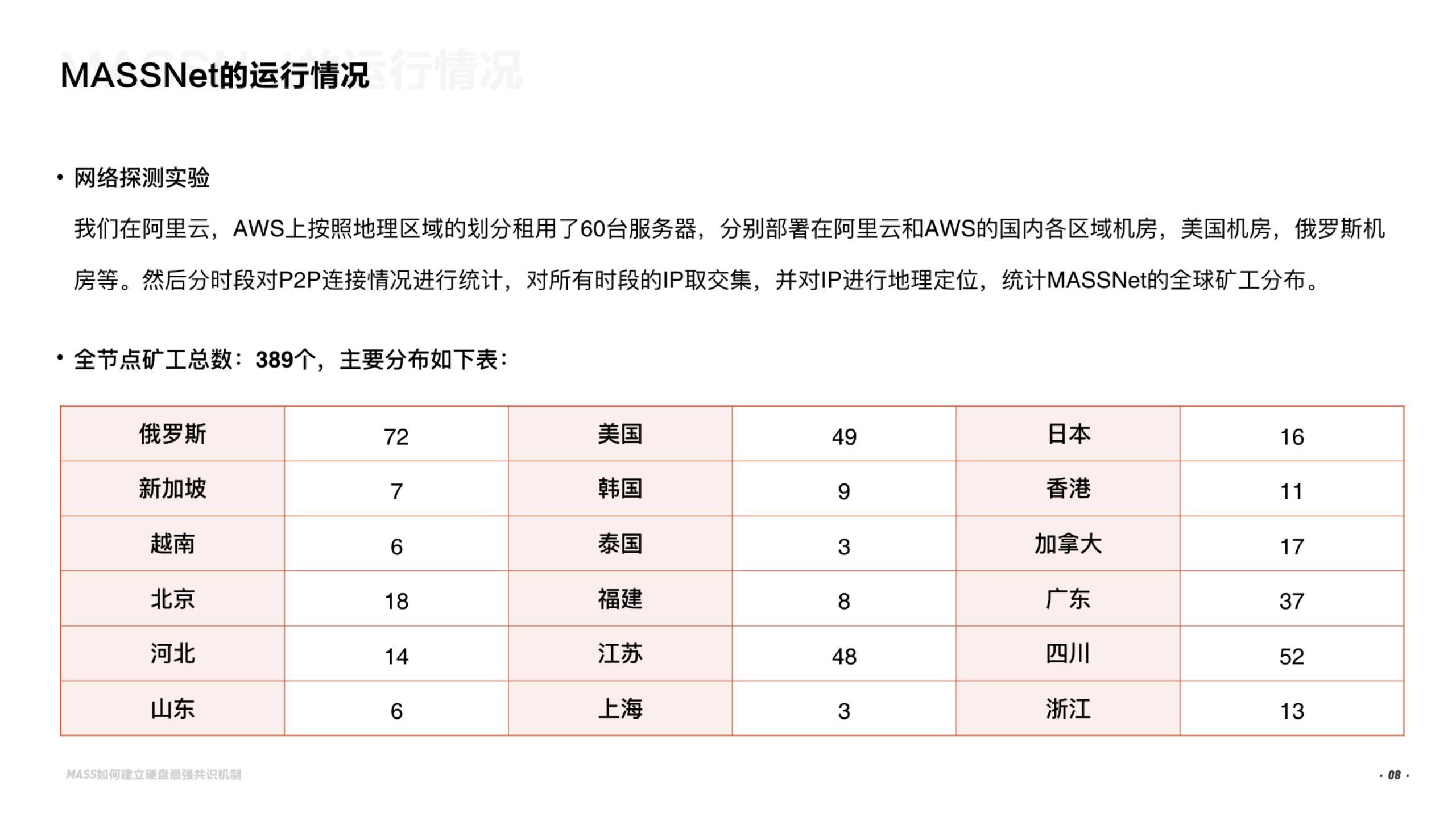 mass如何建立硬盘最强共识机制_08