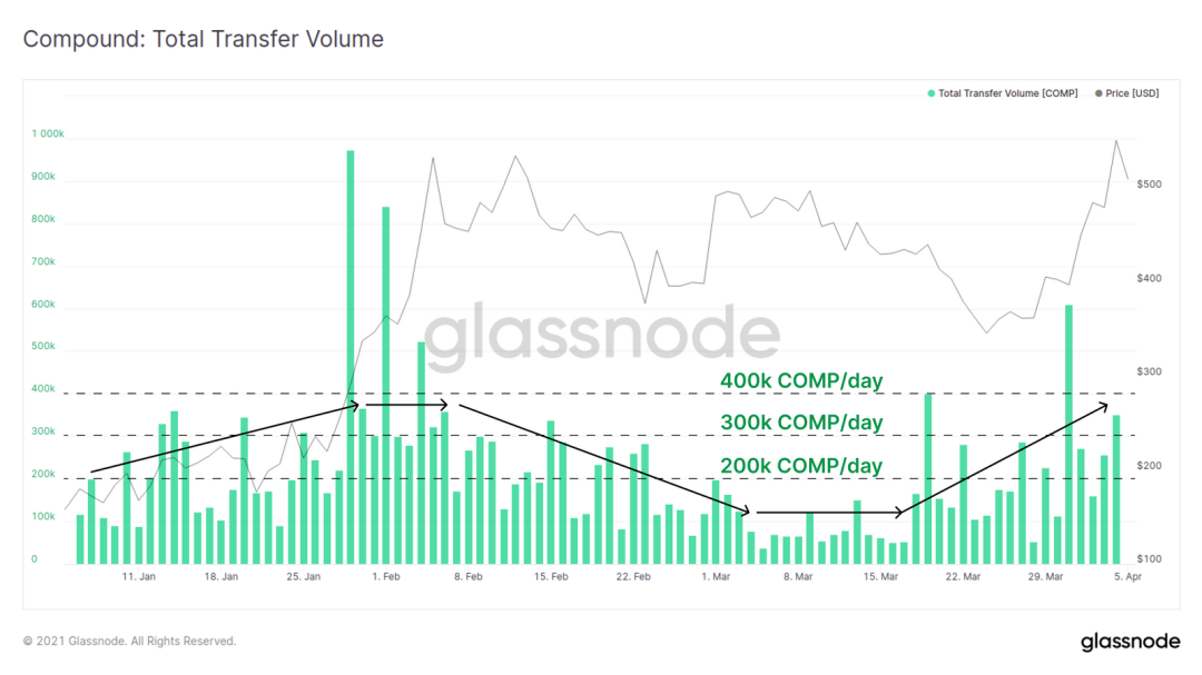 Glassnode数据洞察丨万亿市值已成为了 BTC 的重要支撑？