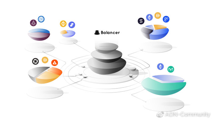 Balancer 2.0 如何满足你对AMM的一切期望