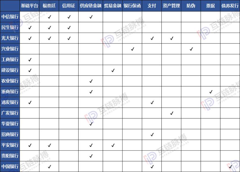 区块链纳入新基建 投资规模百亿起跳？