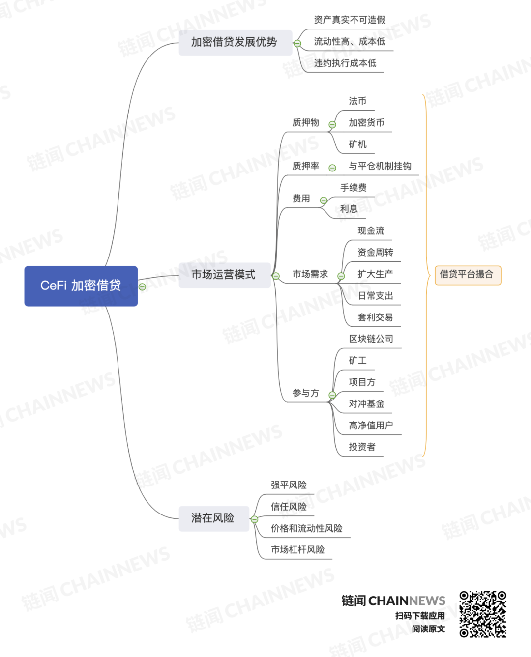 这里有一份 CeFi 理财进阶版 2.0 攻略，请收好