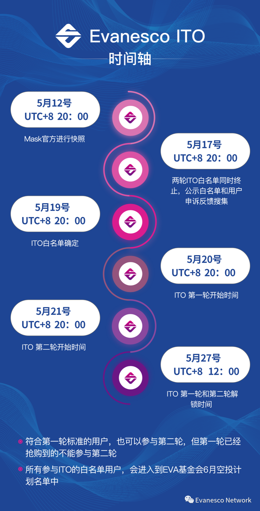 波卡生态隐私金融协议Evanesco公布ITO日期及活动细则