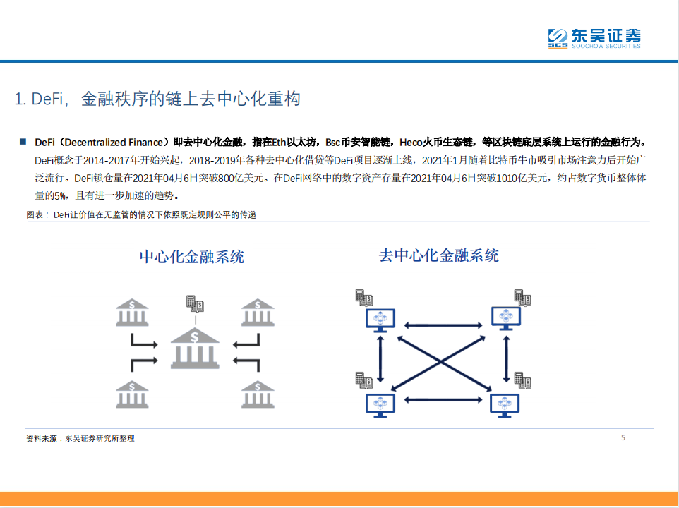 DeFi——现实世界金融秩序的去中心化重构