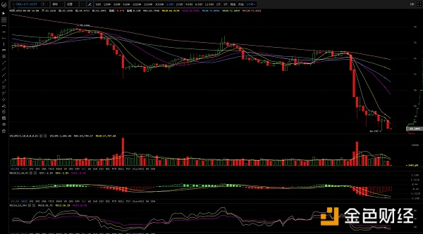 黑猿独家|BTC暴跌、一声叹气--凄凄惨惨戚戚