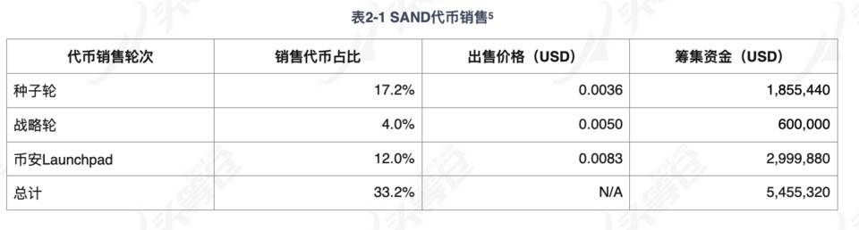 用户