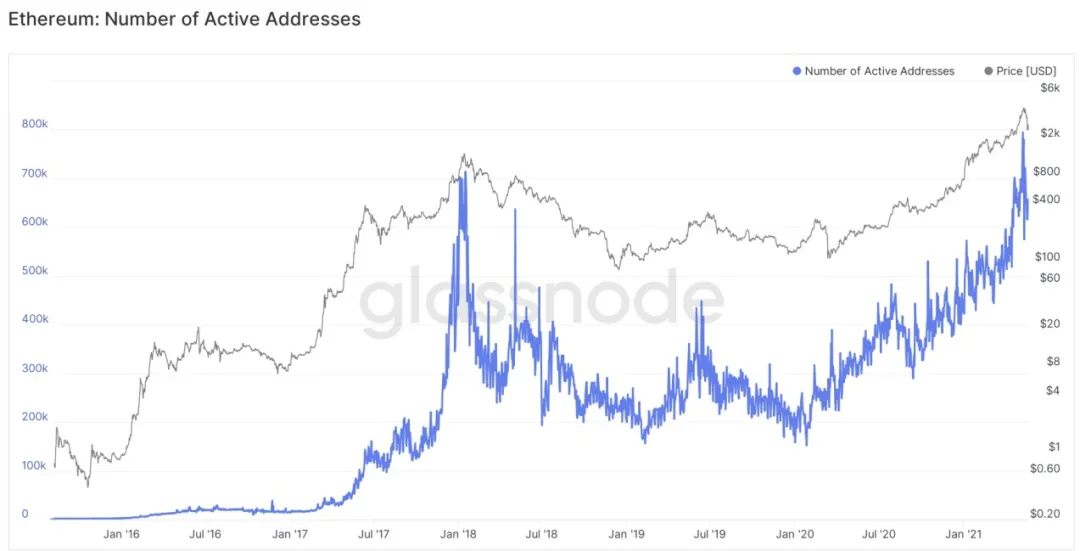 ​大跌之后值得继续关注的三个生态：Polkadot、Solana和Cosmos？