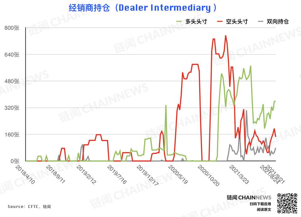 | CFTC COT 加密货币持仓周报