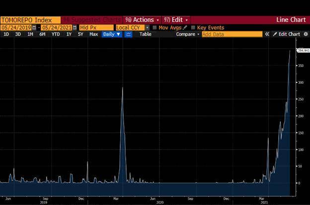 DeFi 之道丨 BitMEX 创始人 Arthur Hayes：以史为鉴，为什么做空整个加密市场是愚蠢的