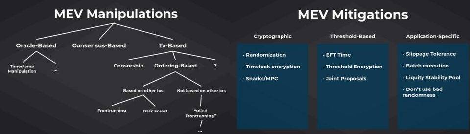 MEV 峰会要点回顾：MEV 是以太坊网络基础，最小化和民主化是关键