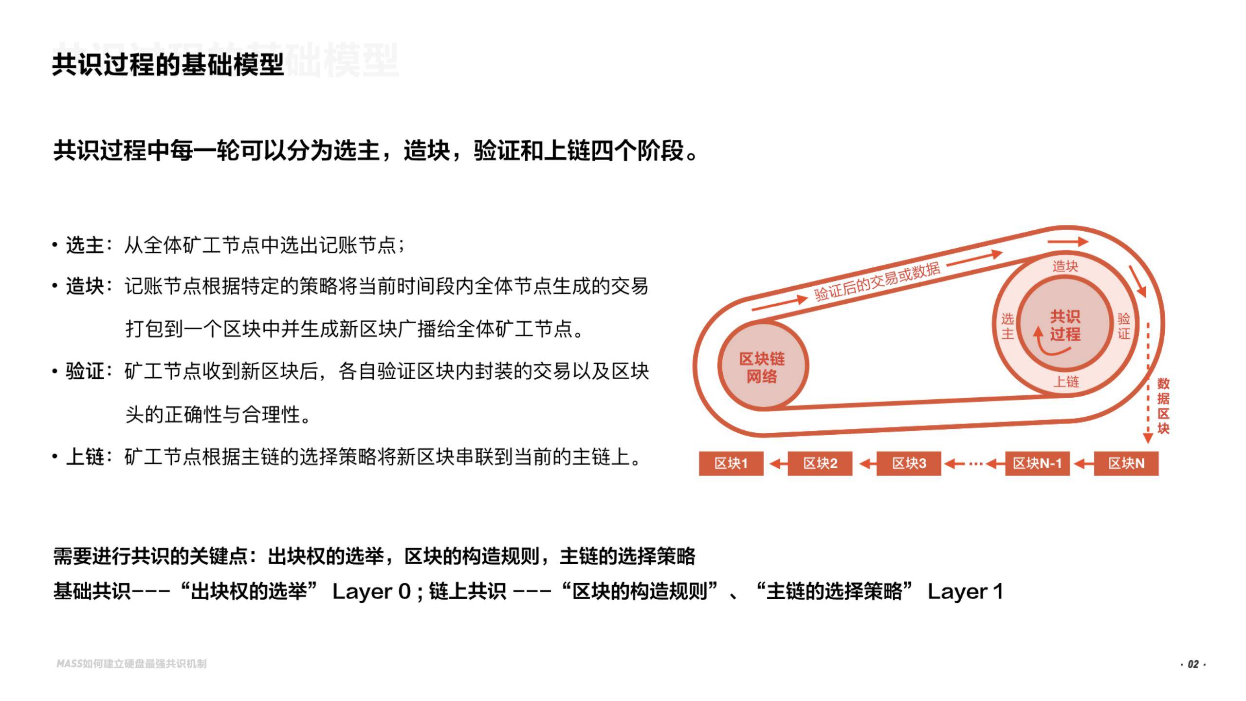 mass如何建立硬盘最强共识机制_02