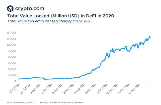 Crypto.com：2020 年加密领域大事记盘点和 2021 年展望