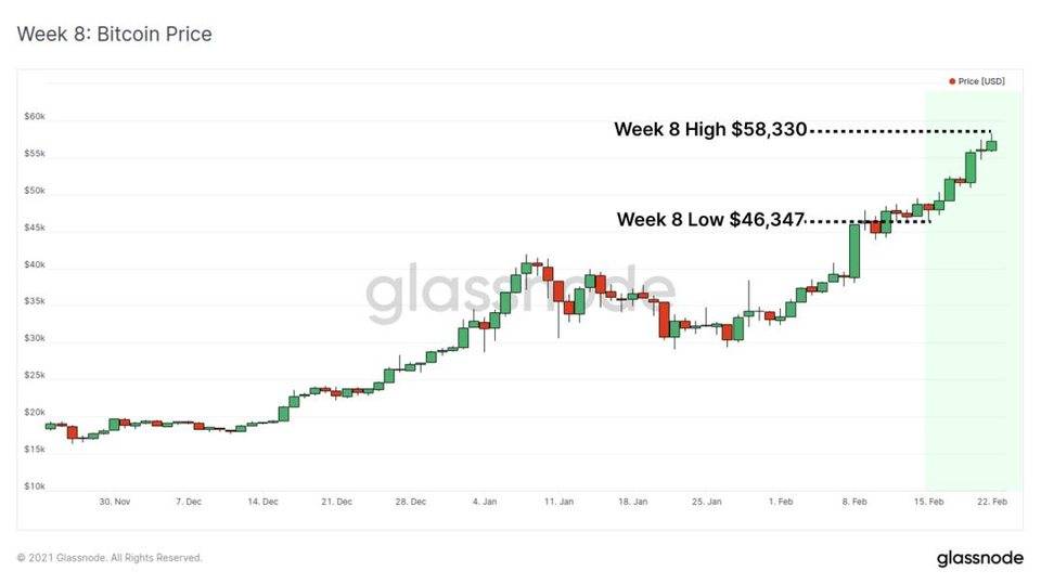 Glassnode 丨算力暴涨为以太坊带来了更好地安全性？