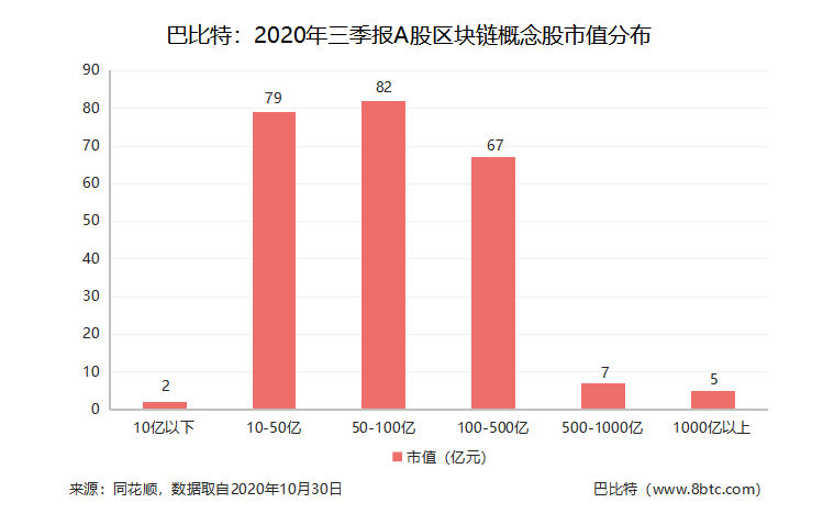 区块链概念股4