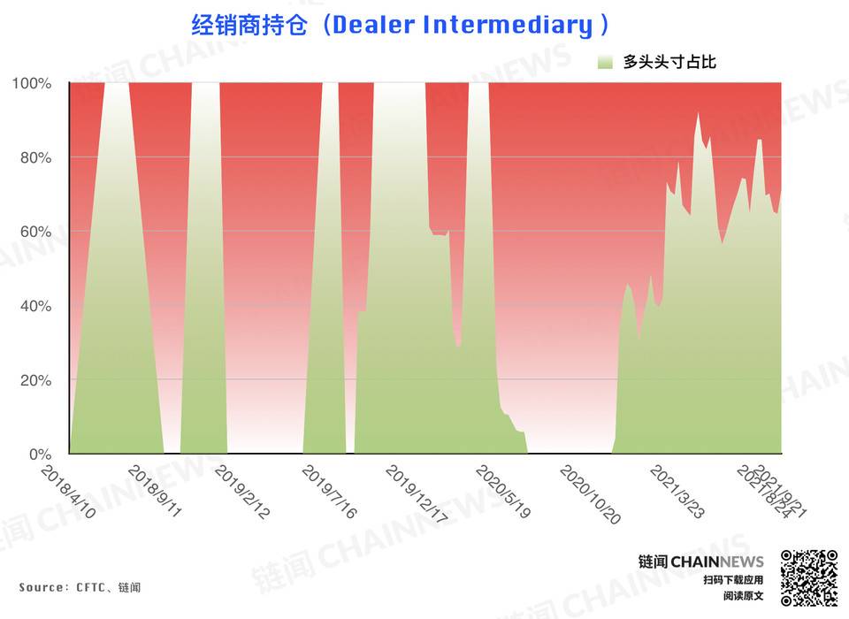 | CFTC COT 加密货币持仓周报