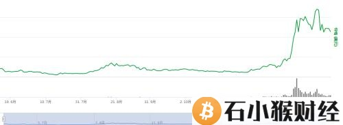 瑞波币2018年还有升值空间吗？2018年必须知道的几个加密货币！