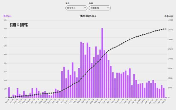 从数据视角看以太坊 2021 年上半年发展