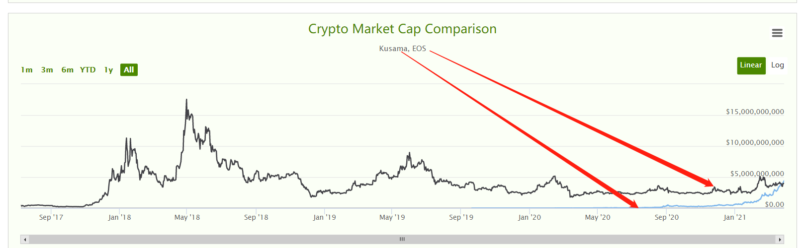 （图片来源：https://www.coingecko.com/）