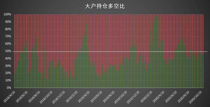  | CFTC COT 比特币持仓周报