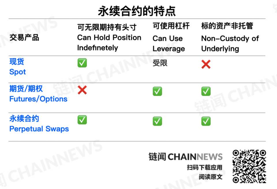 五分钟读懂链上衍生品协议 Shield：「无险」永续合约与双流动资金池