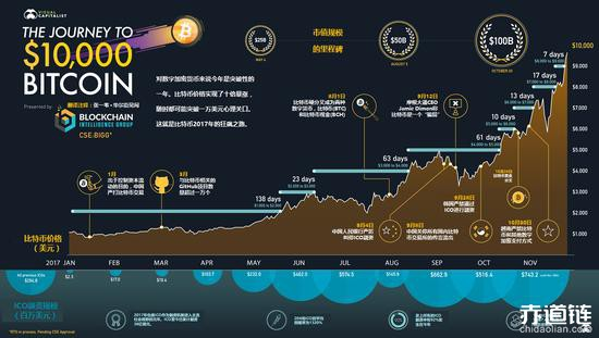 你有比特币吗？没有还不快来捡币