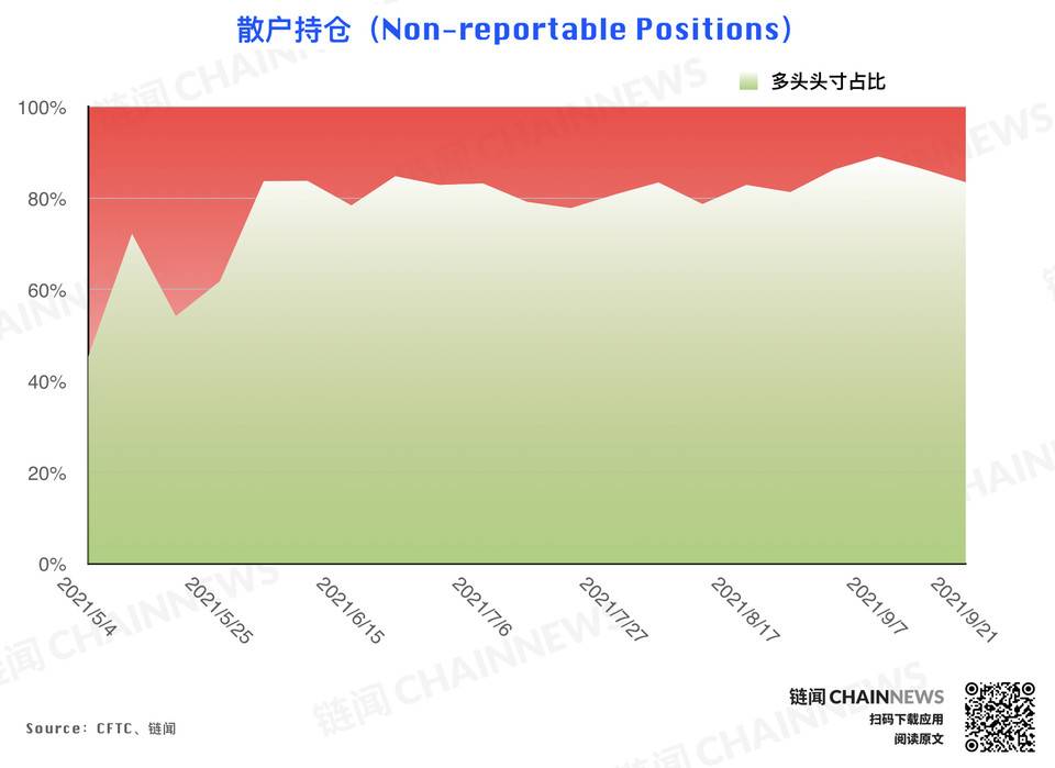 | CFTC COT 持仓周报