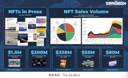 NFT行业发展报告2021 Q1