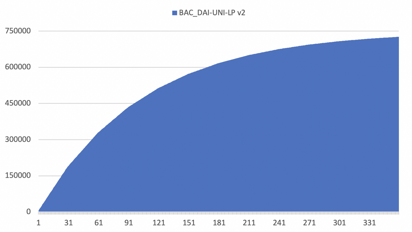 Basis Cash完全指南，BAC是什么？